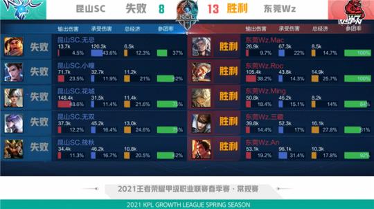 正确的做法